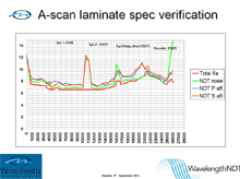 Ultrasonic Testing