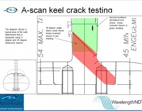 A-Scan keel crack