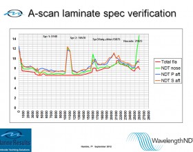 A-Scan Laminate